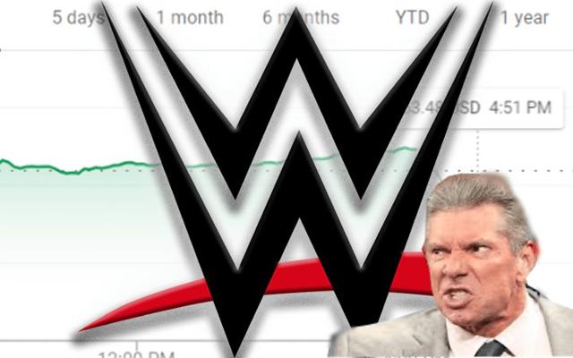 WWE stock plummets after shareholders learn some matches might be rigged